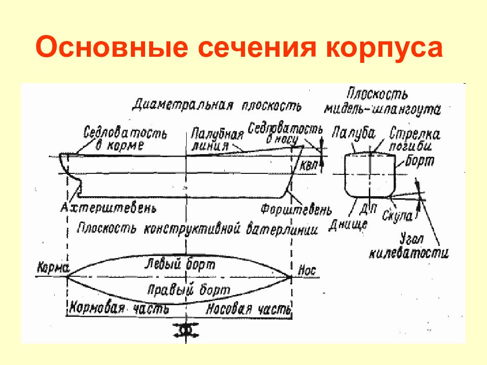 Руководство иамсар действия аварийного судна и судна оказывающего помощь типовые схемы поиска