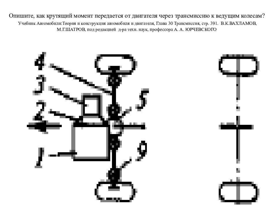 Опишите конструкцию. Как передаётся крутящий момент от двигателя. Теория автомобиля решение задач. Как двигатель передает крутящий момент на колеса. Через что передается крутящий момент с двигателя на.