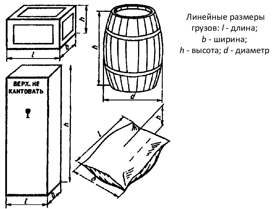 Размеры груза. Линейные Размеры груза это. Линейные и объемные характеристики грузов. Размеры груза длина высота ширина. Длина l высота h а ширина как.