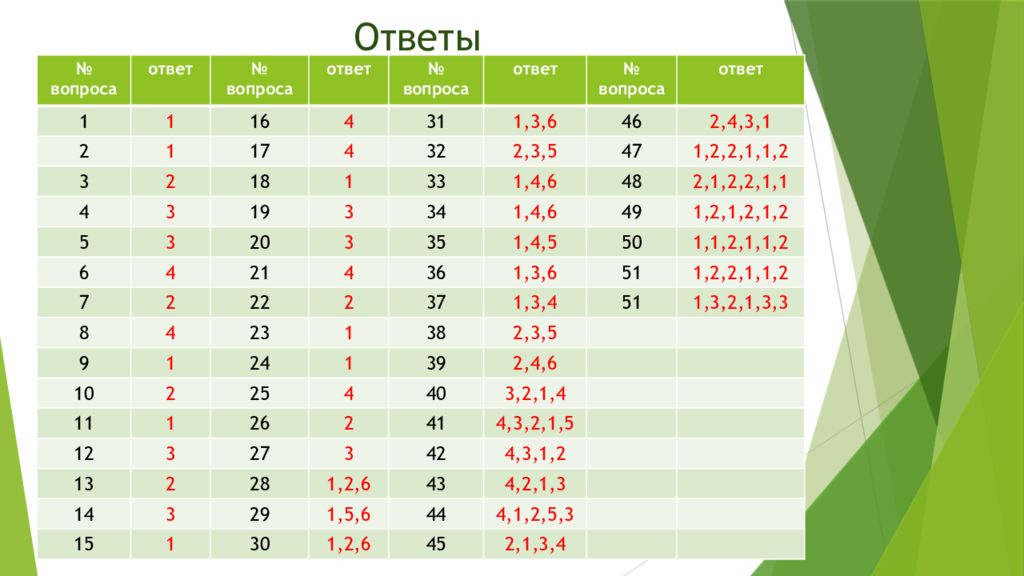 Ответы сети