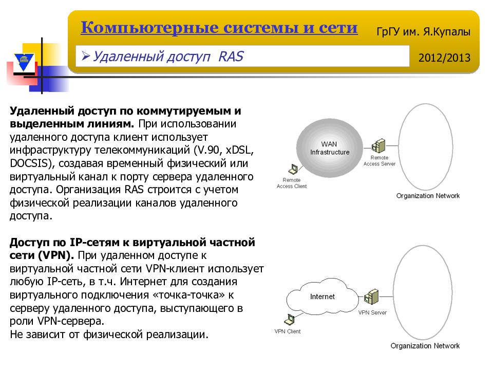 Удаленные сети. Сети удаленного доступа. Удалённая сеть. Презентация по теме удаленный доступ. Серверы удаленного доступа ras.