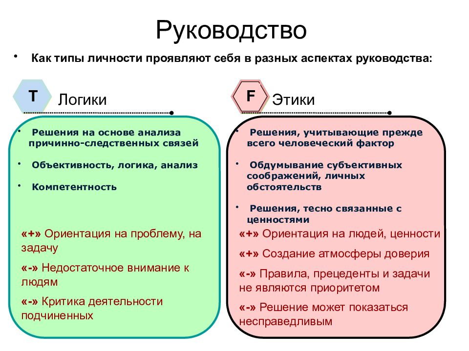 На решение руководства. Решение руководства. Проявлять себя как личность. Политик Тип личности. Типы личности разбор.