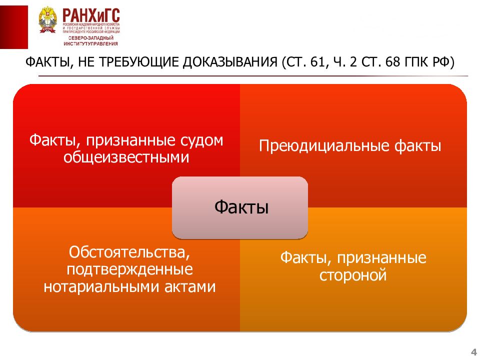 Признать факт. Факты не требующие доказывания в гражданском процессе. Факты подлежащие доказыванию в гражданском процессе. Факты не подлежащие доказыванию. Факты доказывания ГПК.