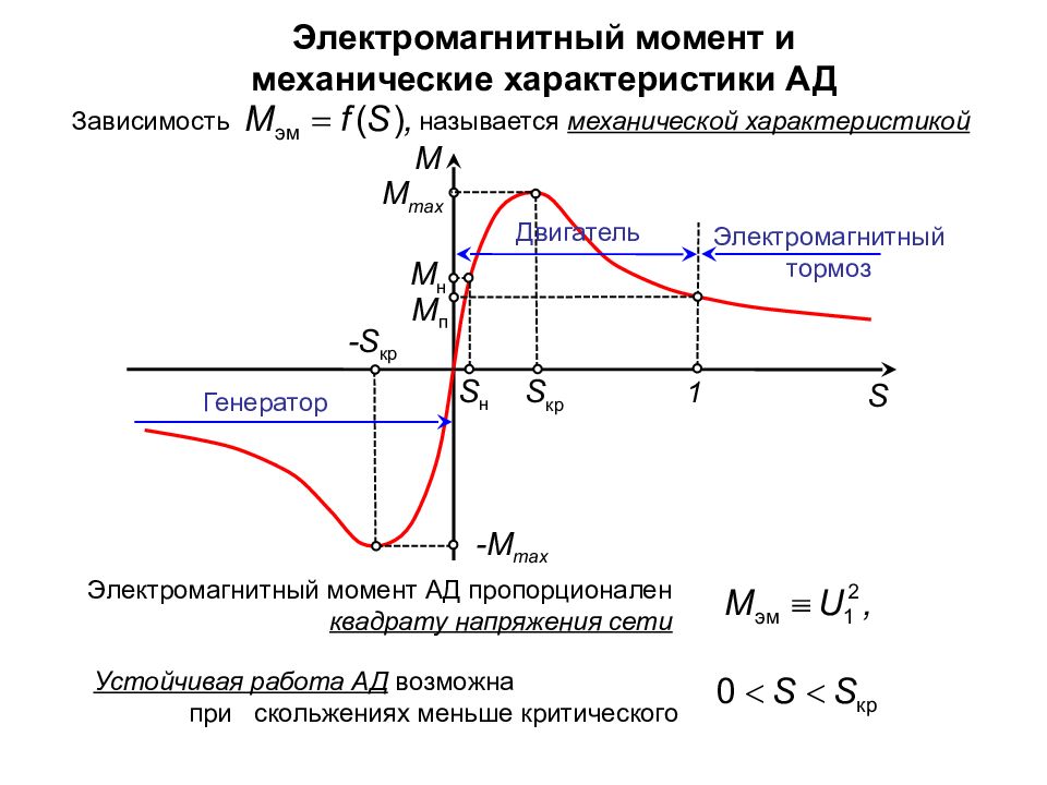 Рабочие характеристики асинхронного двигателя и их расчет по т образной схеме замещения