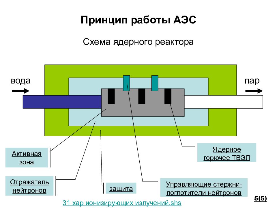 Как устроена аэс схема