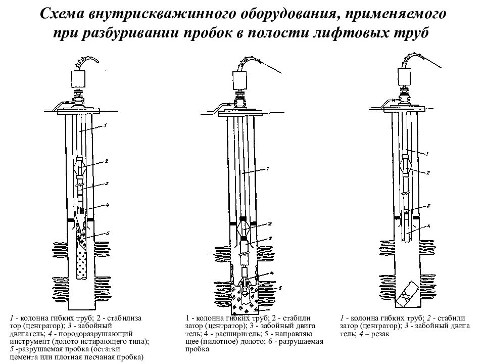 Применяемых установок