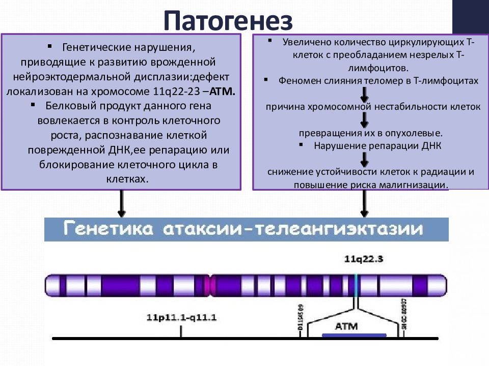 Бар клиническая картина