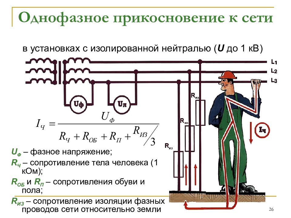 Виды напряжение прикосновения