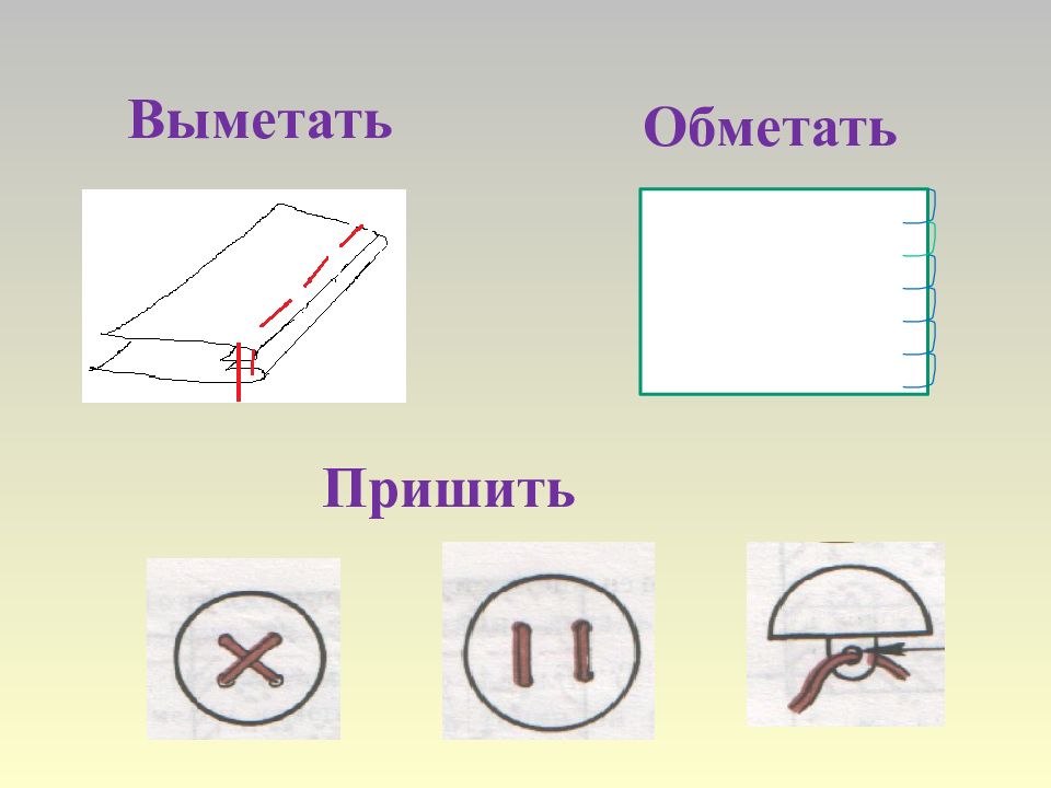 Технология ручных работ 7 класс презентация