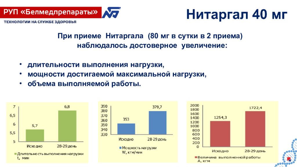 Презентация фармацевтического завода