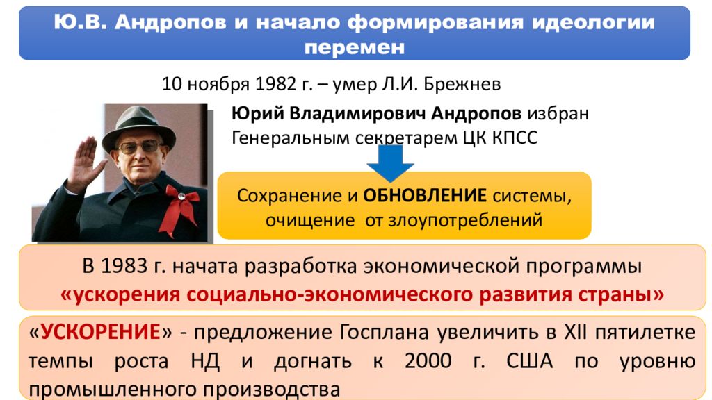 Ссср и мир в начале 1980 х гг предпосылки реформ презентация