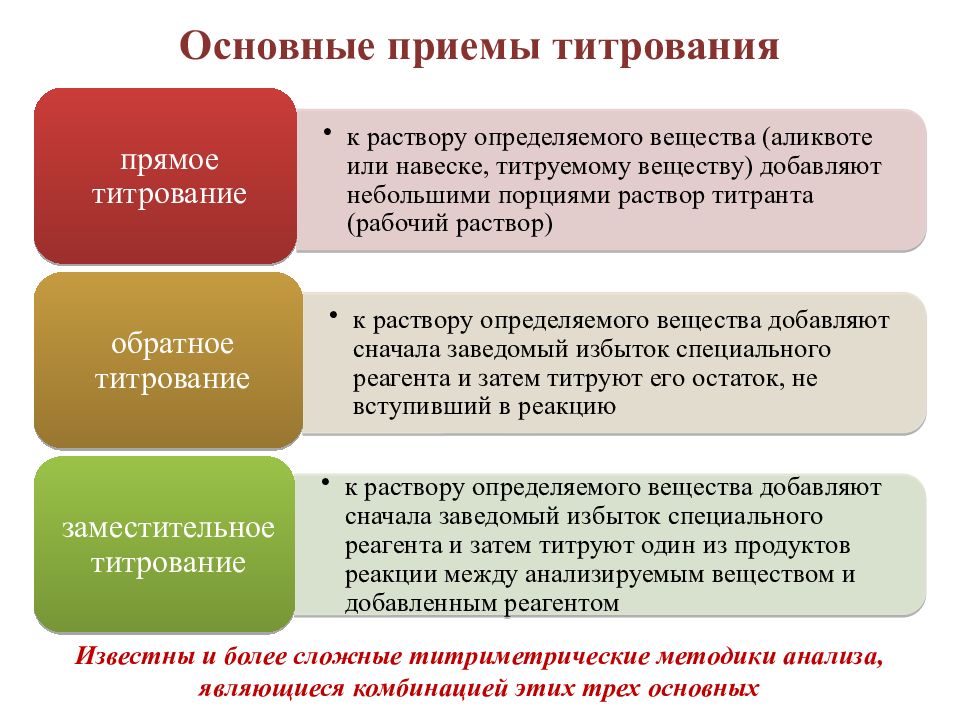 Презентация титриметрический метод анализа