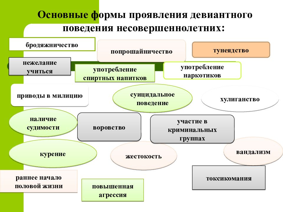 План работы с детьми девиантного поведения