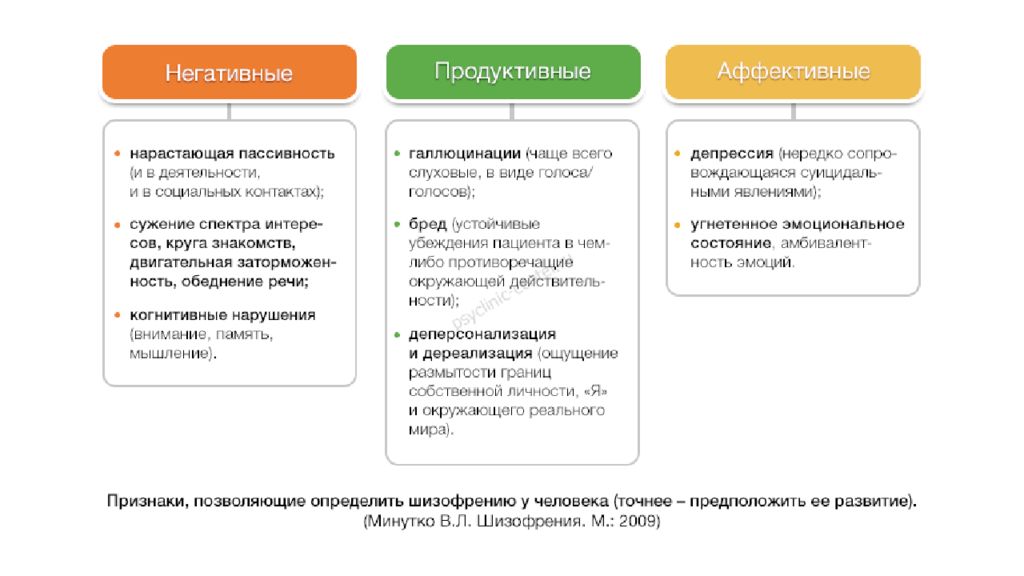 Шизофрения симптомы у мужчин признаки лечение