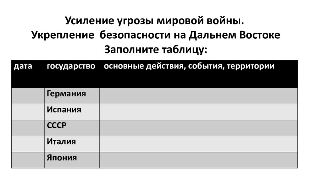 Усиление угрозы. Усиление угрозы мировой войны таблица. Усиление угрозы мировой войны. СССР И мировое сообщество в 1929 1939 гг таблица. Укрепление безопасности на Дальнем востоке таблица.