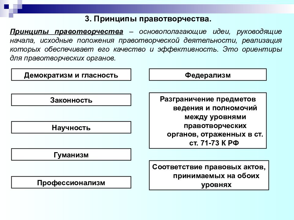 Понятие виды и принципы правотворчества презентация