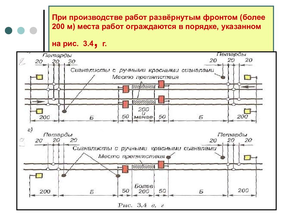 Ограждение места производства работ. При производстве работ развернутым фронтом более 200 м. Схема ограждения производства работ более 200м. Схема ограждения места работ развёрнутым фронтом. Ограждение мест производства работ на перегоне фронт более 200 м.