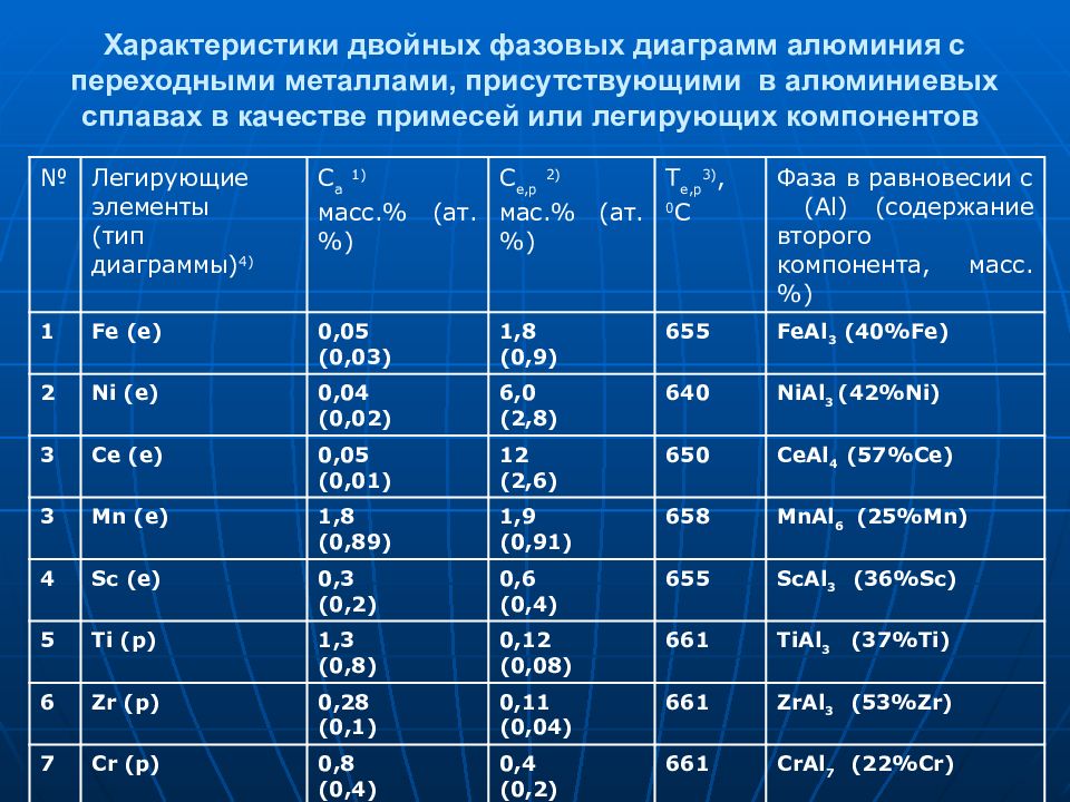 Какие характеристики металла