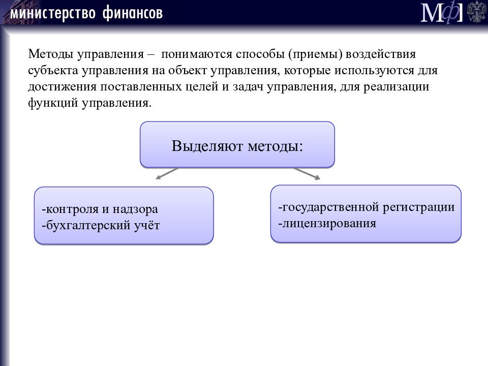 Что понимается под управлением выберите ответ. Способы воздействия субъекта управления на объект управления. Способы воздействия субъекта управления на управляемый объект:. Субъект управления средство управление. Под объектом управления понимается.