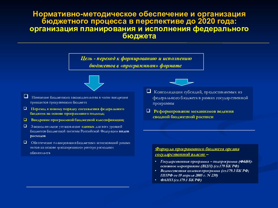 Обеспечение исполнения федерального. Исполнение федерального бюджета. Обеспечение исполнения федерального бюджета. Исполнение государственного бюджета осуществляет кто. Обеспечение выполнения федерального бюджета.