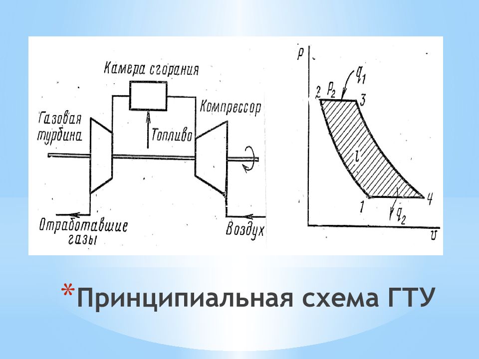 Принципиальные схемы гту