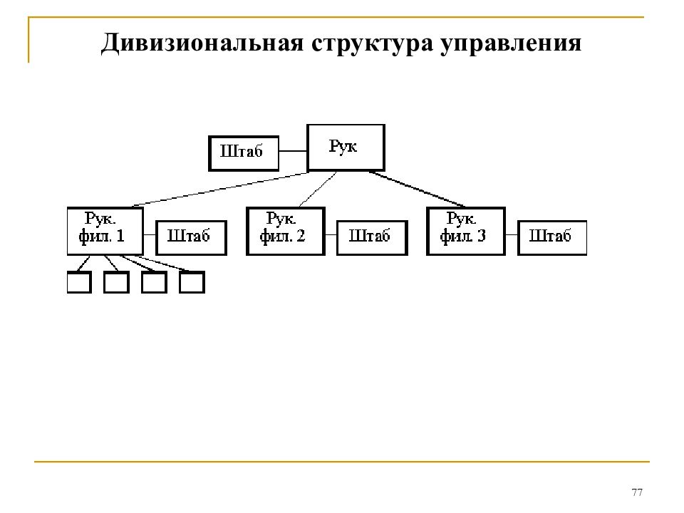 Продуктовая дивизиональная. Продуктовая дивизиональная структура управления. Дивизиональная продуктовая организационная структура управления. Дивизионная структура управления схема. Дивизиональная организационная структура управления.