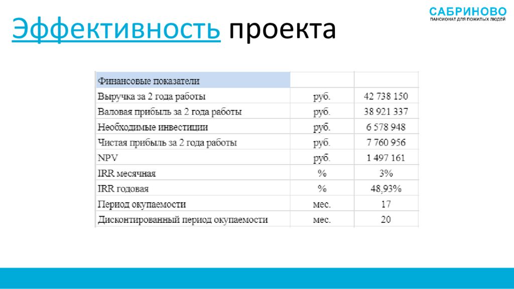 Проект пансионата для пожилых людей презентация