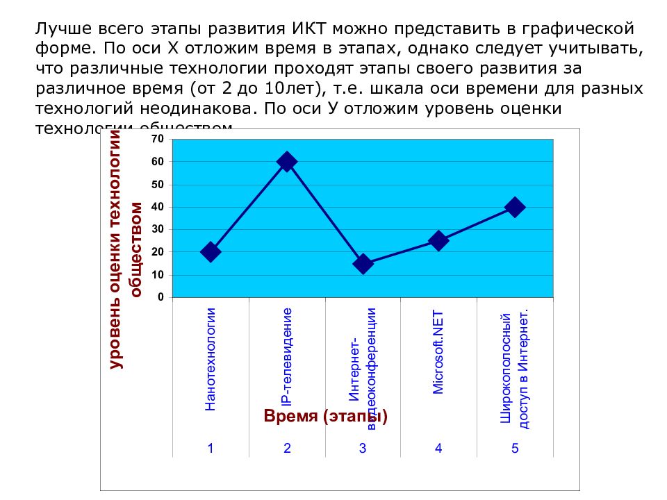 Векторные графические изображения хорошо поддаются масштабированию так как они формируются из