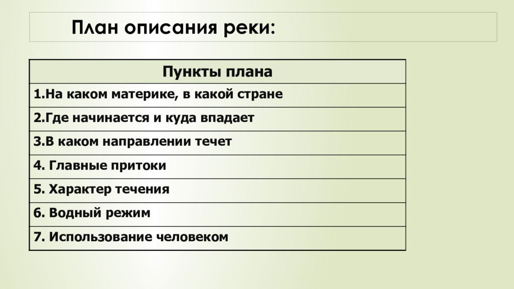 Опишите реку ближайшую к вашему населенному пункту по плану