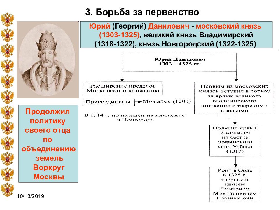 Московские князья и их политика презентация