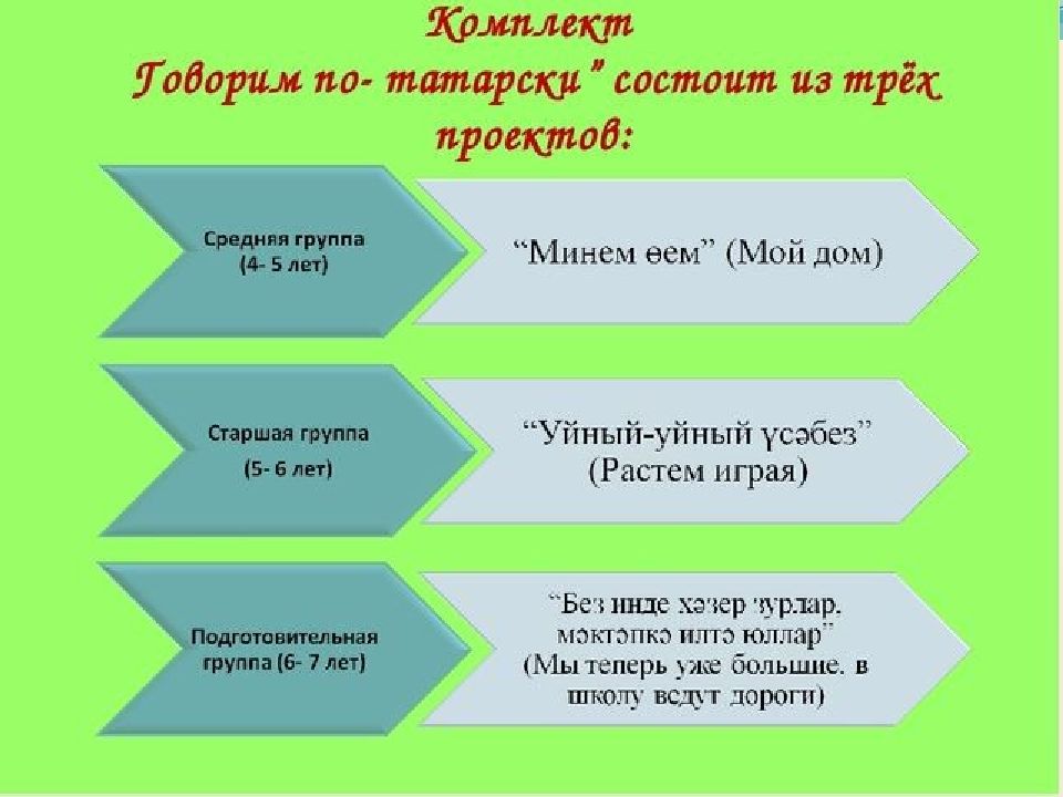 Суть по татарски. Говорим по татарски. Научиться говорить по татарски. Знатоки татарского языка презентация. Планы на татарском языке в ДОУ.