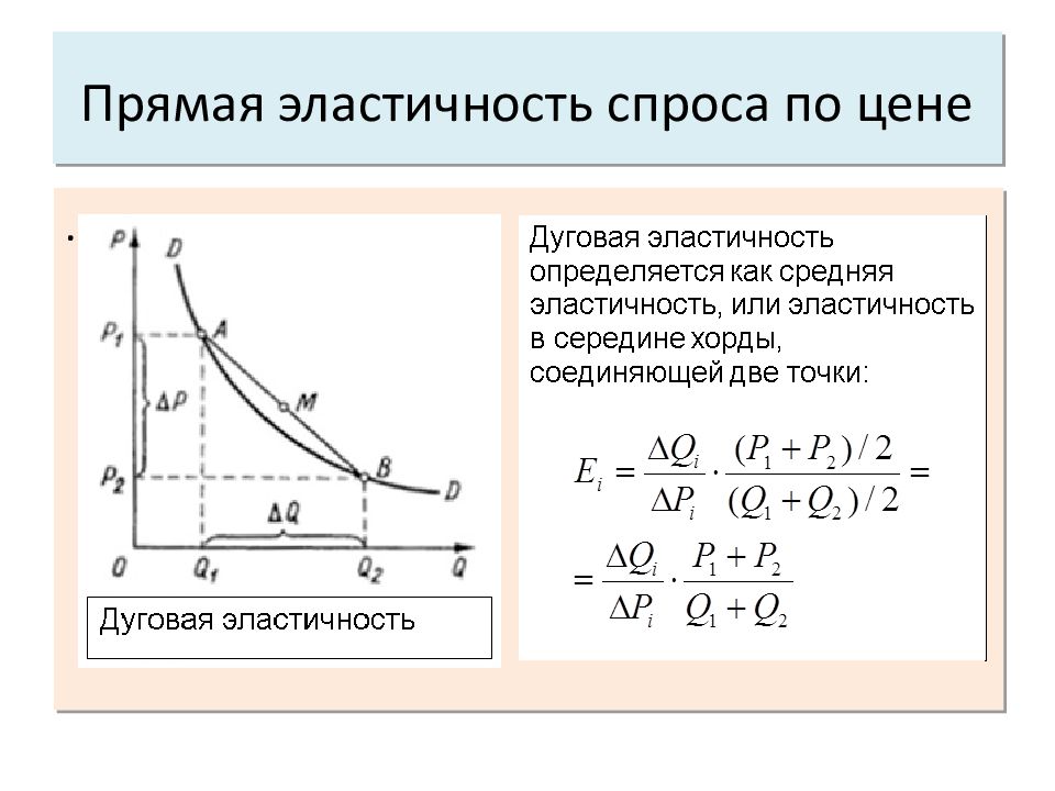 Эластичность картинки для презентации