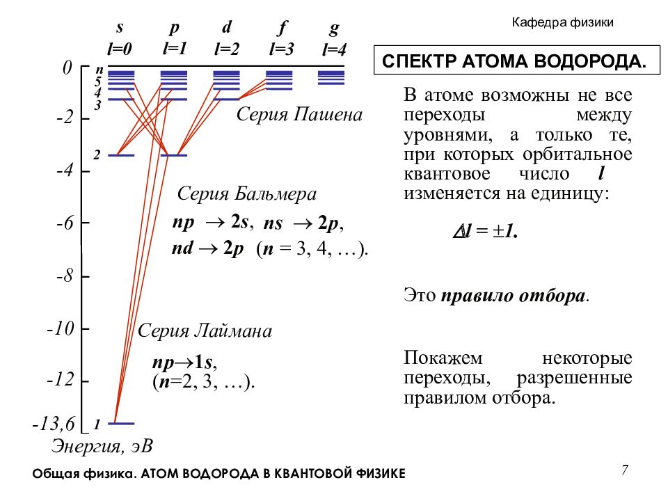 Схема уровней атомов водорода. Схема энергетических уровней атома водорода. Правила отбора. Уровни энергии атома водорода. Спектр уровней энергии атома водорода.