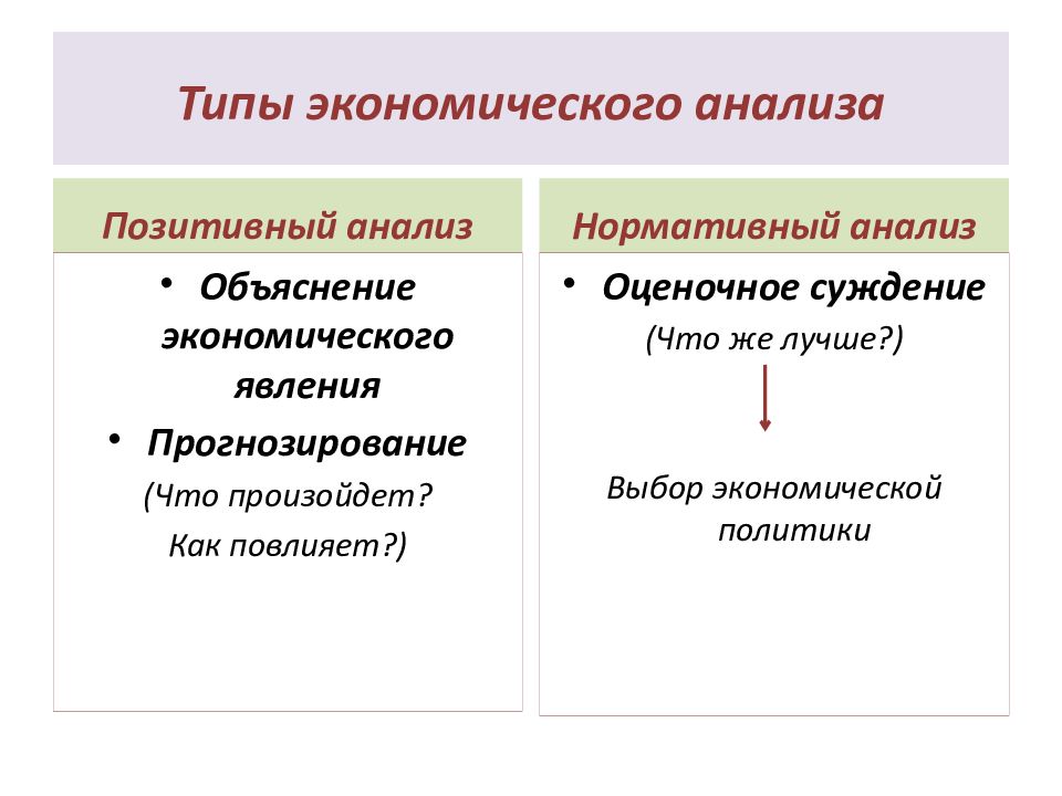 Экономическое объяснение религиозных явлений предлагает. Экономические явления виды. Типы экономических явлений. Разновидность экономического явления.