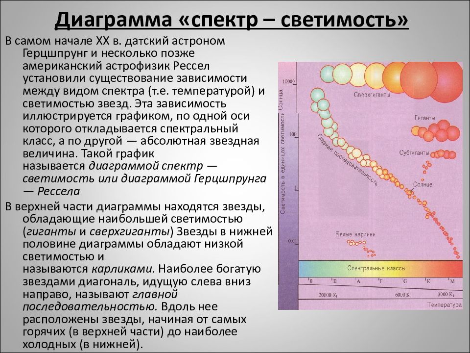 Диаграмма цвет светимость