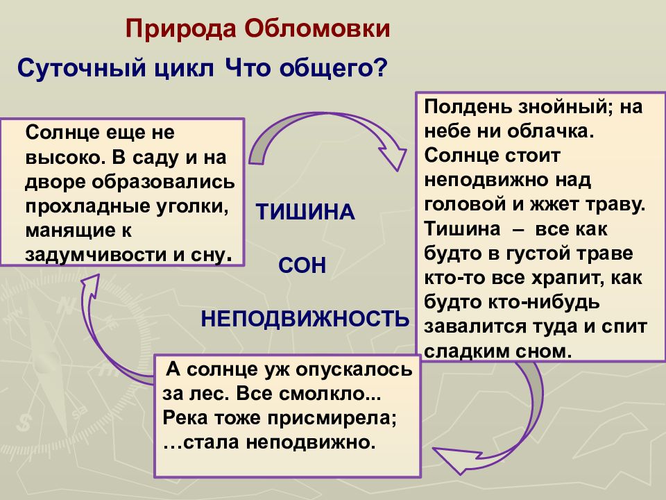 Обломов 9 глава. Обломов презентация. Пейзаж Обломовки. Обломов пейзаж. Природа в романе Обломов.