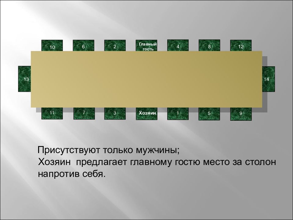 Приемы в презентации