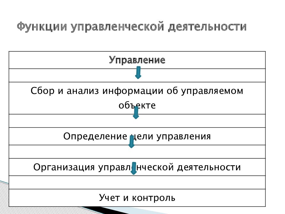 Технология управленческой деятельности 9 класс презентация