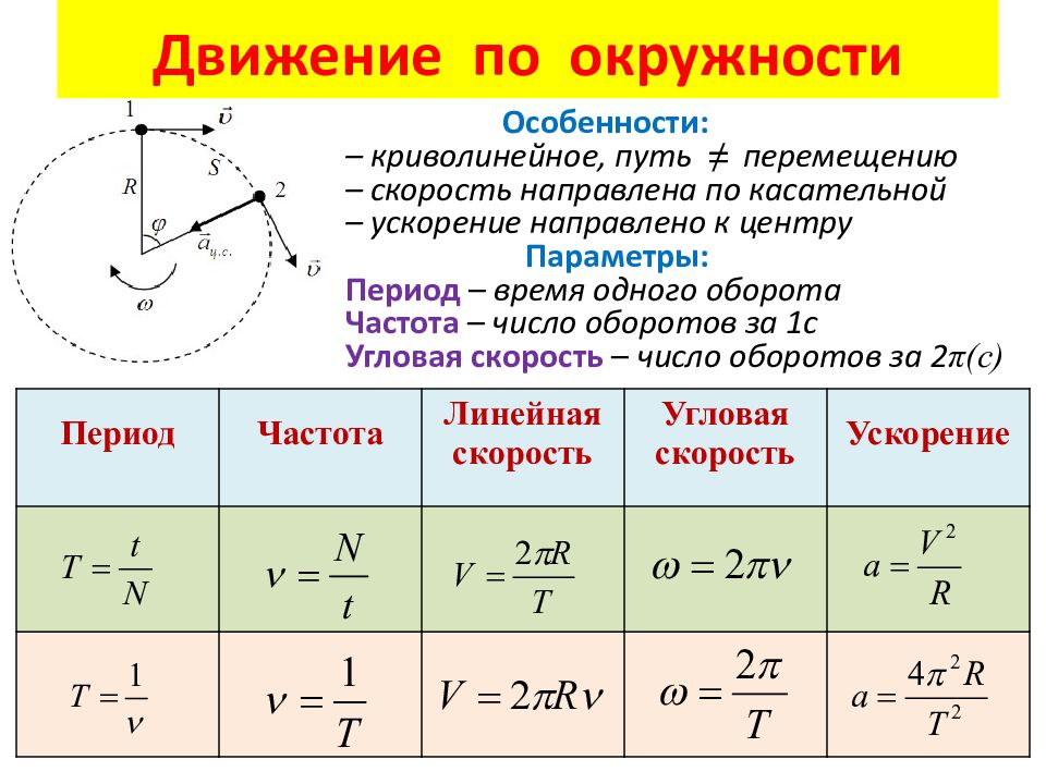 11 класс движения презентация