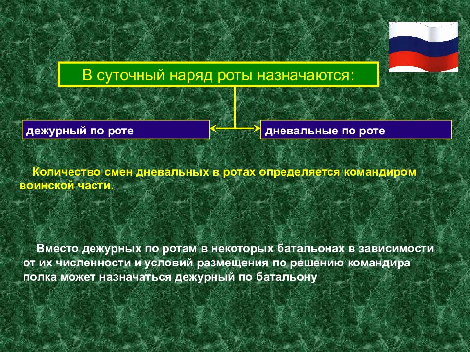 Уставы вс рф презентация обж 11 класс