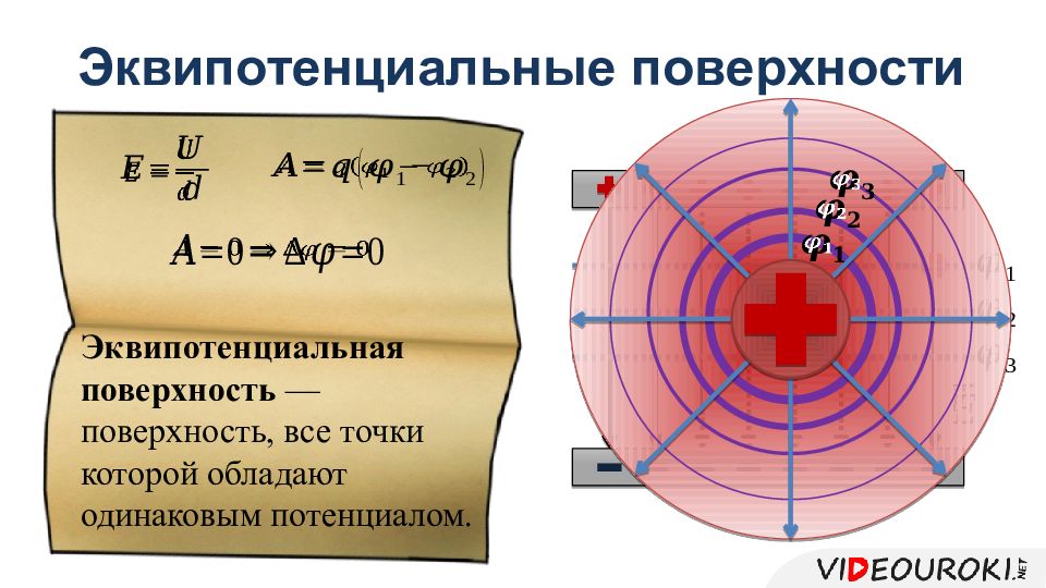 Разность потенциалов эквипотенциальные. Спираль Архимеда построение формула. Спирали Архимеда (шаг а=60мм).. Начертить спираль Архимеда. Спираль Архимеда в Полярных координатах.