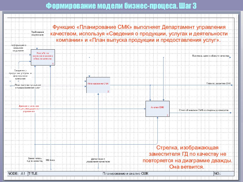 Бизнес процесс свойства. Бизнес процесс отчета. Бизнес процесс с держателем. Свойства бизнес-процесса. Ландшафтная модель бизнес процесса.