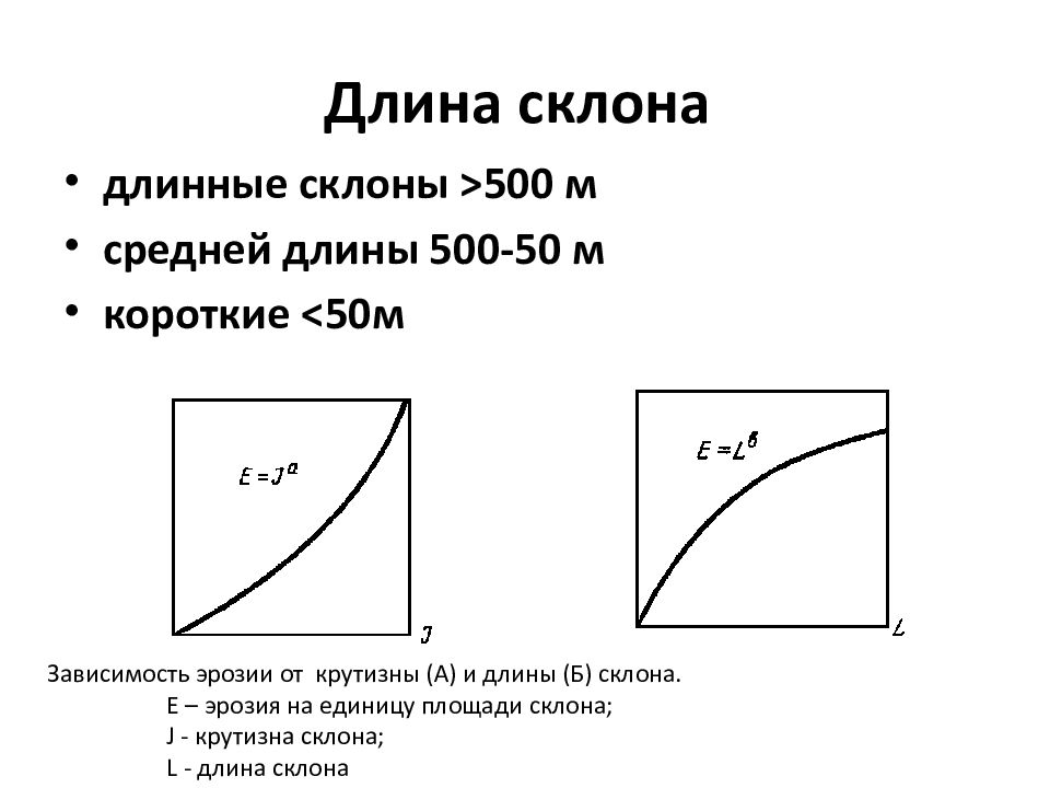 Длина спуска. Длина склона. Крутизна склона. Форма и крутизна склонов.