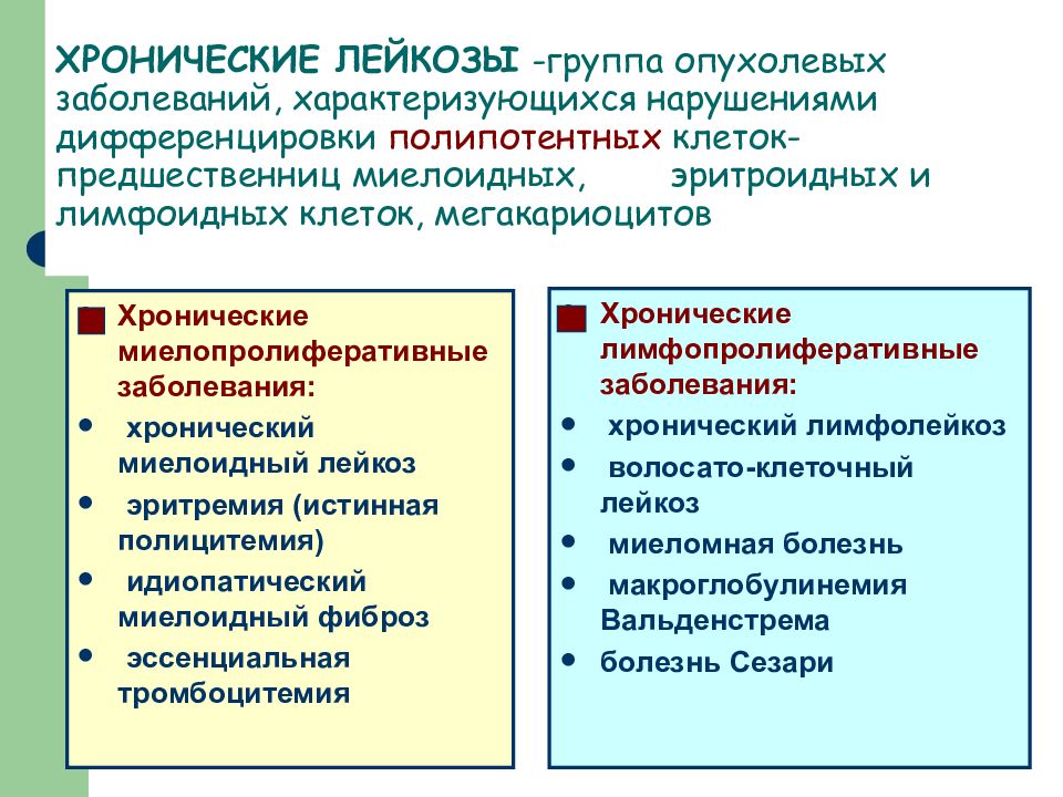 Хронический лейкоз рекомендации. Хронические лейкозы классификация. Классификация острых и хронических лейкозов. Хронический лейкоз. Хронические лейкозы. Этиология. Классификация..