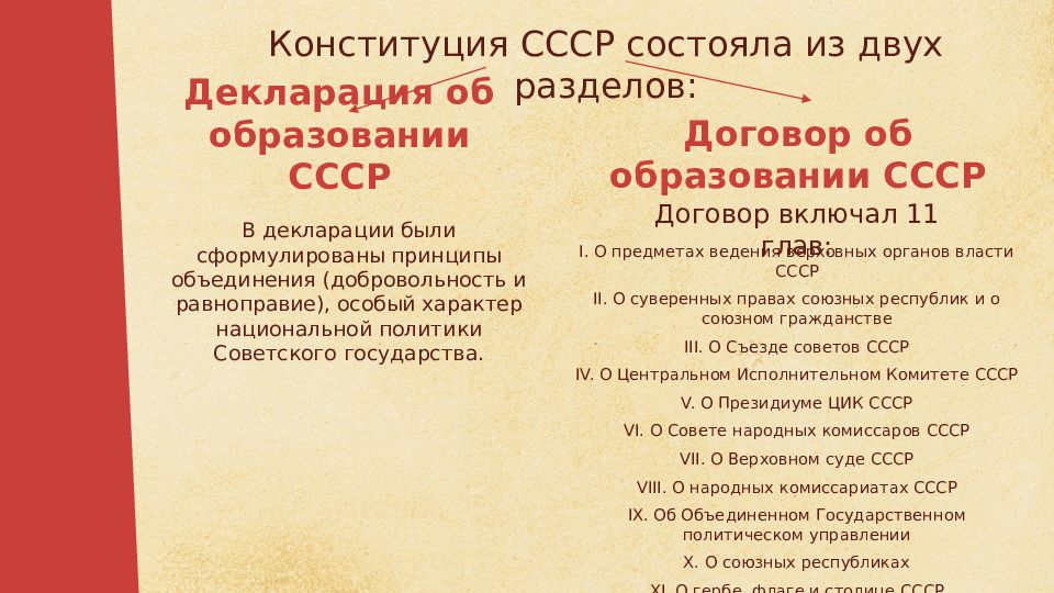 Конституция СССР 1924 г. Конституция РСФСР 1925 г — презентация