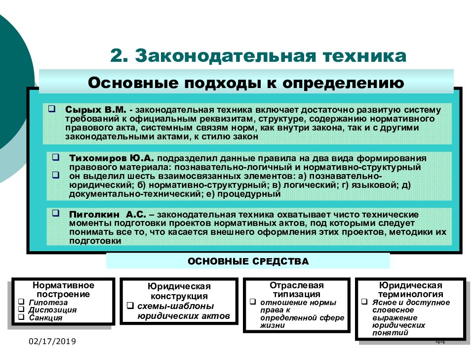 Правотворческая юридическая техника. Элементы законодательной техники с примерами. Законодательная техника. Средства правотворческой техники. Правотворческая и законодательная техника.