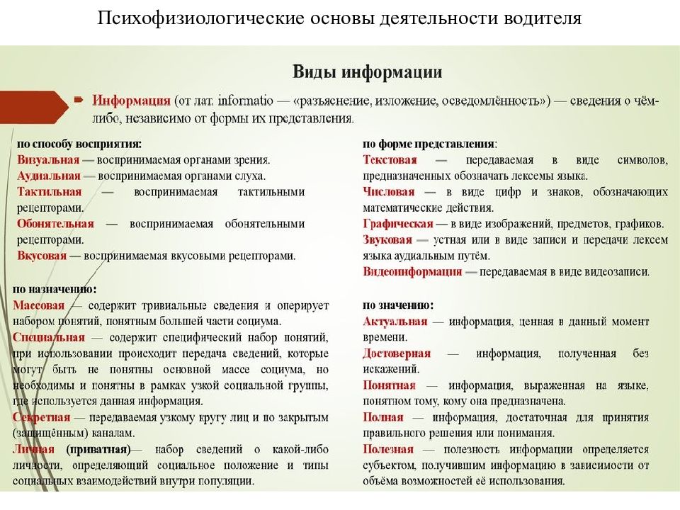 Презентация психофизиология водителя