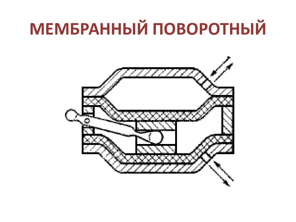 ОСНОВЫ И ЭЛЕМЕНТЫ ГИДРАВЛИЧЕСКОГО ПРИВОДА МЕМБРАННЫЙ ПОВОРОТНЫЙ