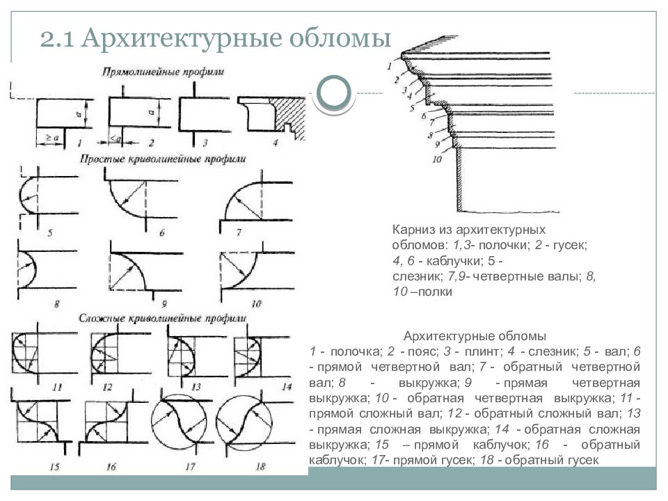 Прямолинейные разрезы. Карниз из архитектурных Обломов. Построение архитектурных Обломов. Термины архитектурных Обломов карнизов. Архитектурные карнизы построение.