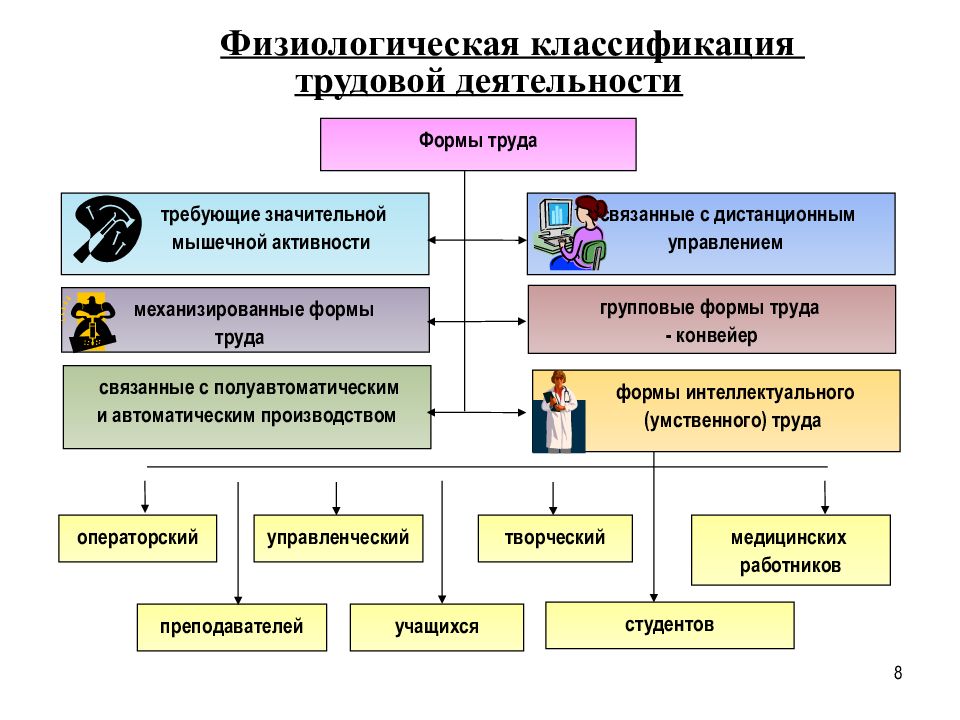 Не связанные с производством